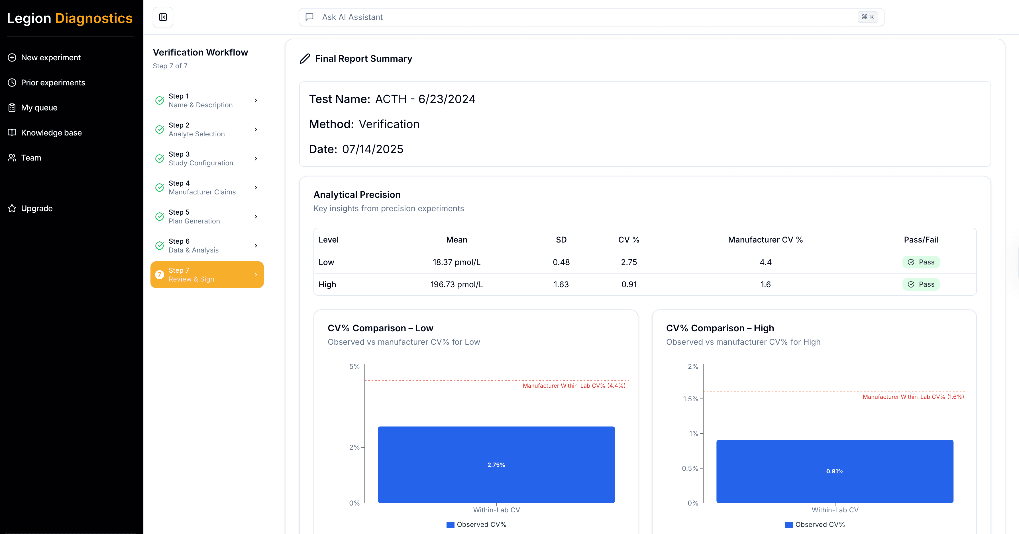 Legion Diagnostics dashboard screenshot for verification experiments